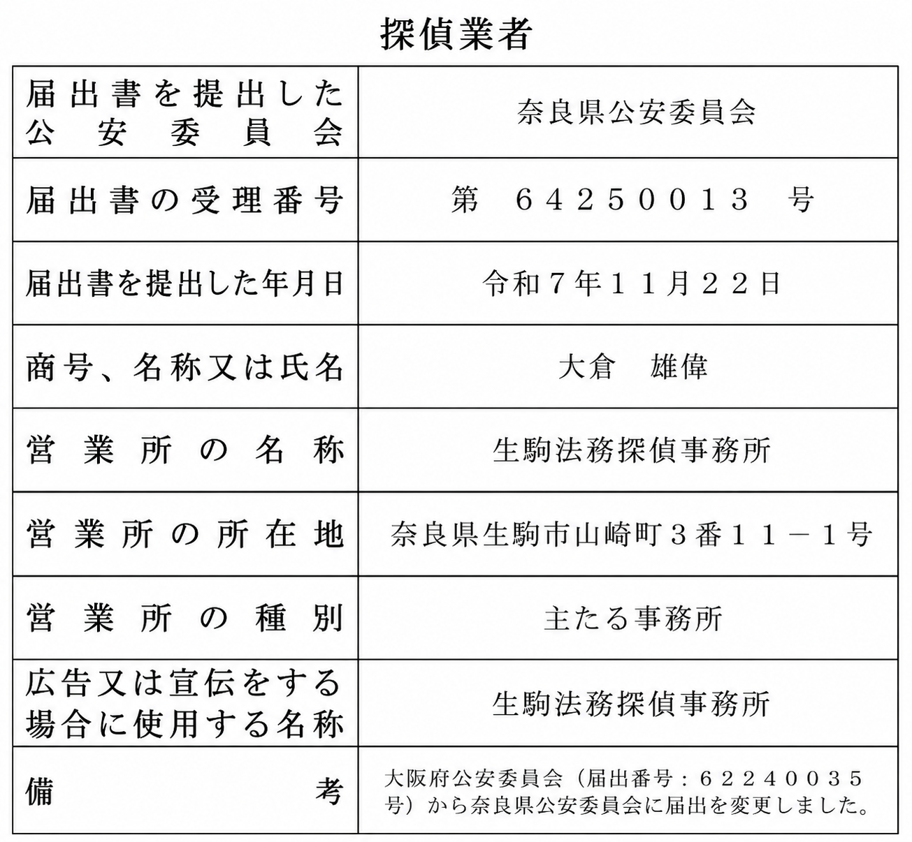 生駒法務探偵事務所の探偵業届出に関する表示